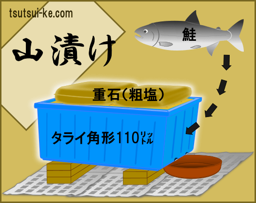 鮭の山漬け"