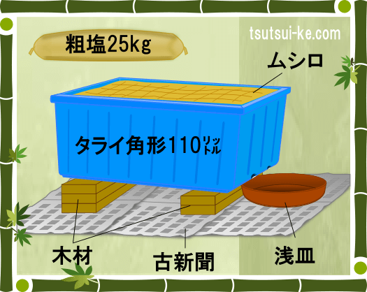 鮭の山漬け