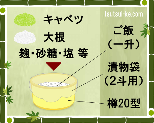 具材の調合