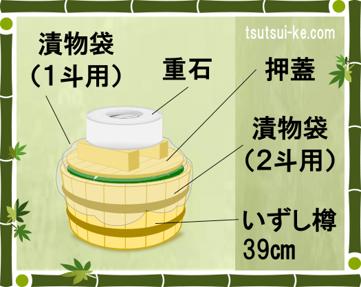 漬込み