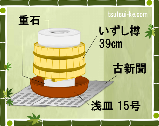 逆樽